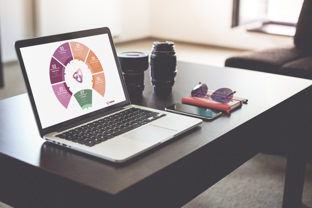 adwords camapgne optimalisatie
