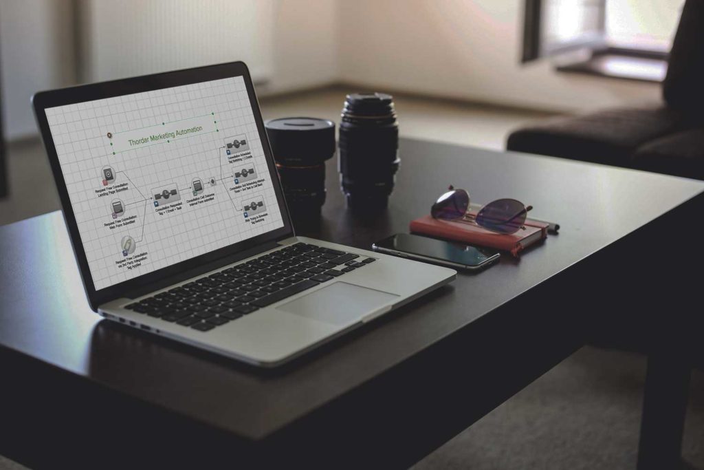 Goedkope marketing automation